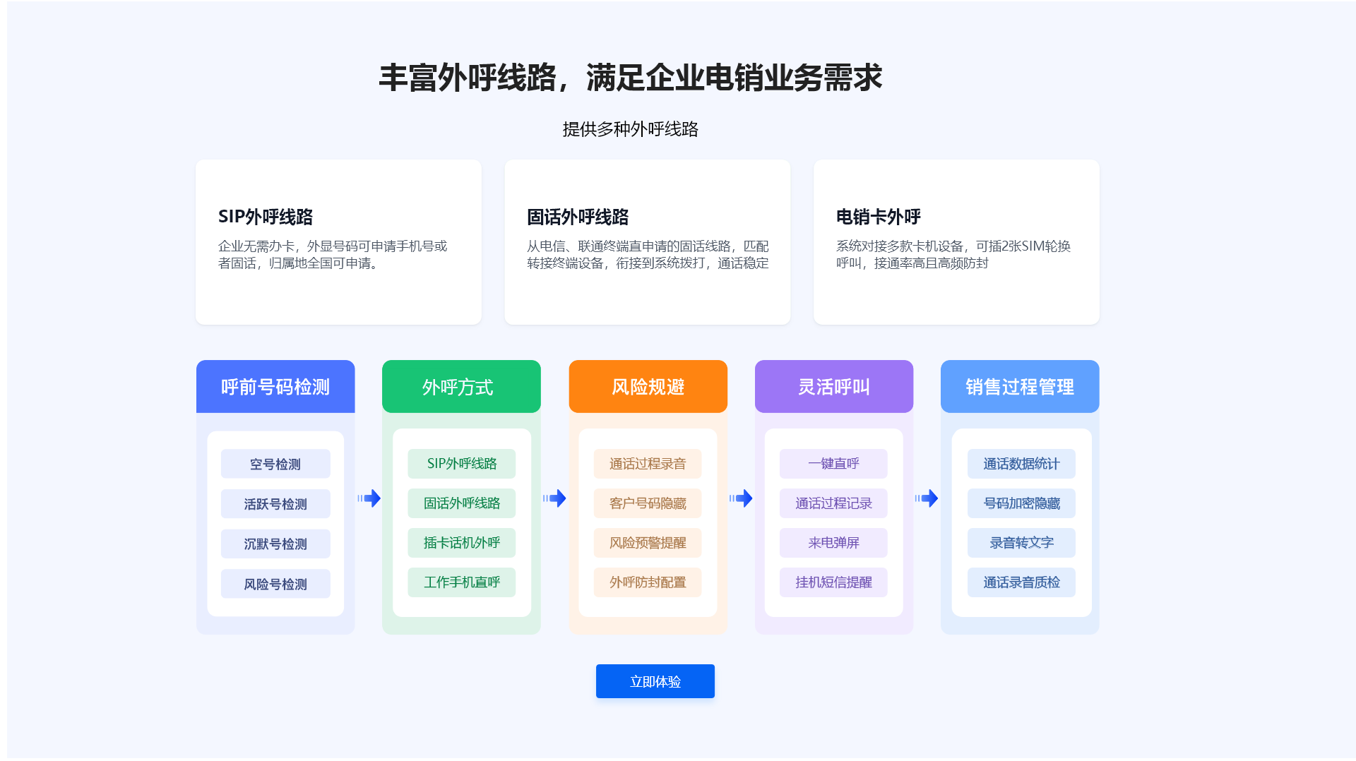 达梦销客电销外呼系统