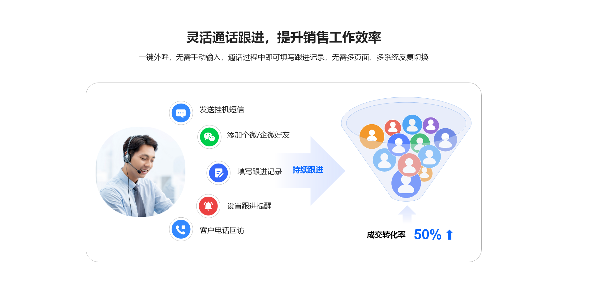 达梦销客电销外呼系统